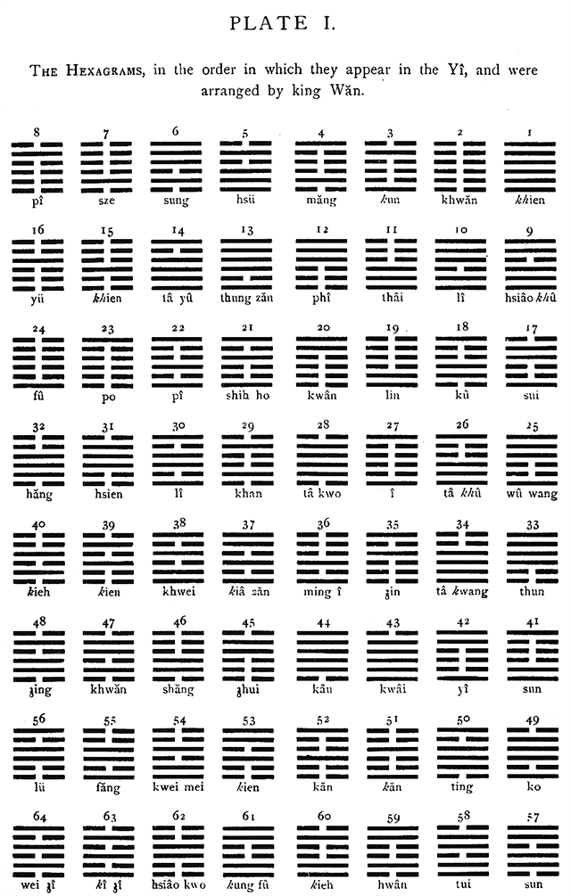 Plate 1. The Hexagrams in King Wan's Order
