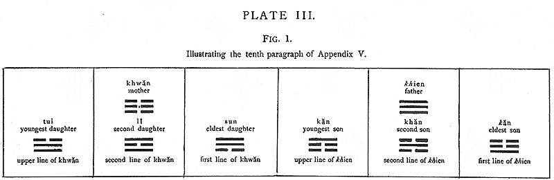 Plate 3, Fig 1. 10th Paragraph of Appendix 5
