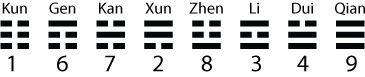 River Diagrams and Trigram Cycles of the I Ching